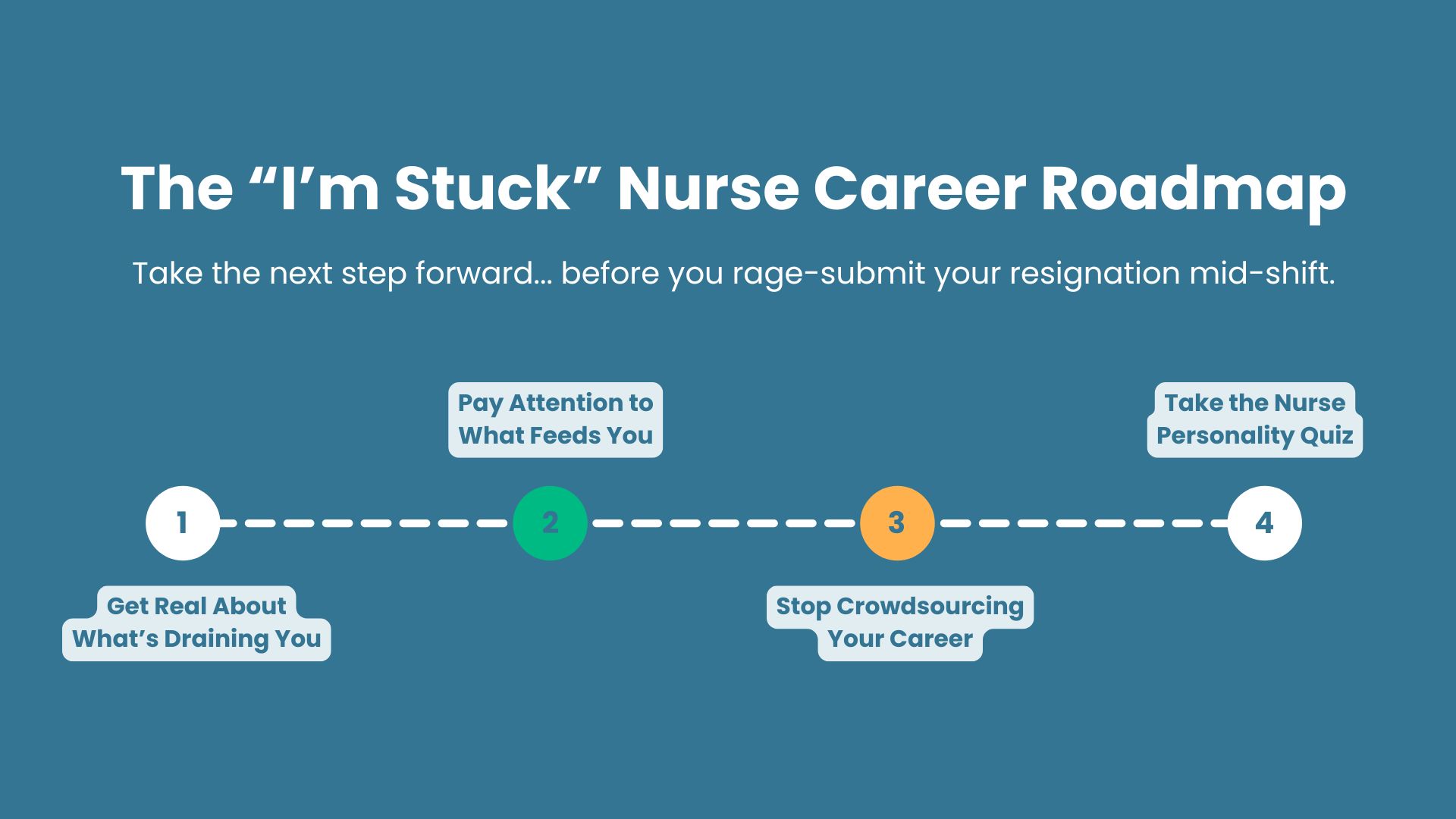 Infographic with four steps: 1) Get Real About What’s Draining You, 2) Pay Attention to What Feeds You, 3) Stop Crowdsourcing Your Career, 4) Take the Nurse Personality Quiz